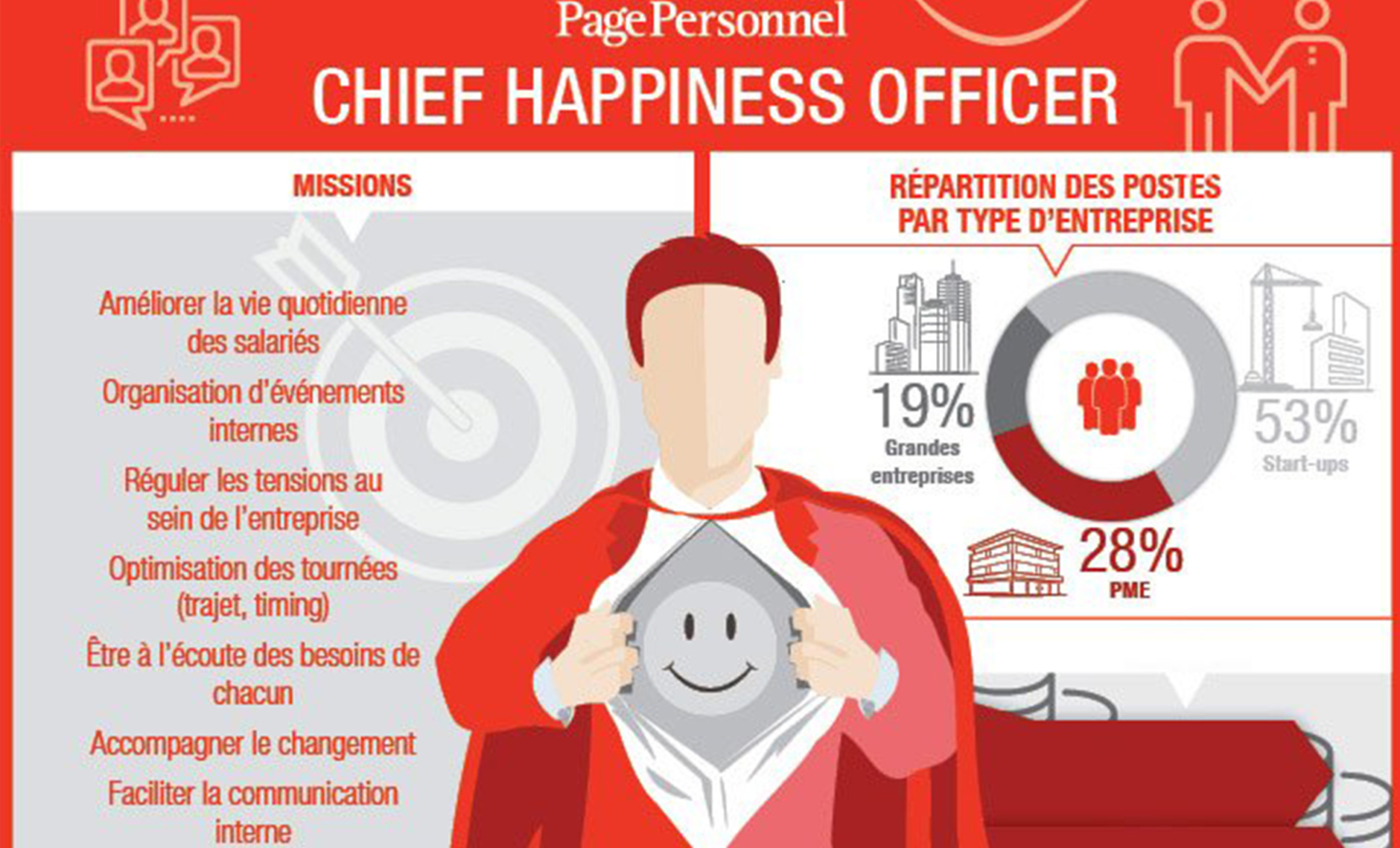 missions du chief happiness officer